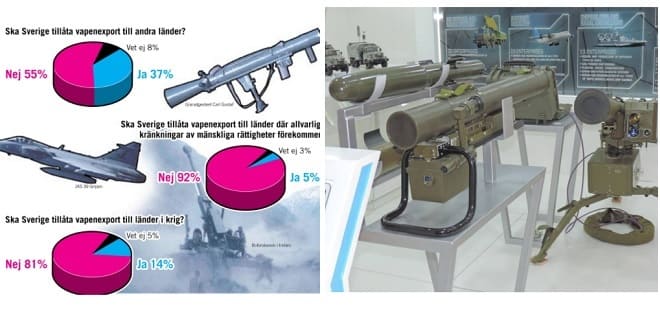 مبيعات السويد من السلاح 11 مليار كرون سنويا وتصدر لـ17 دولة لأغراض